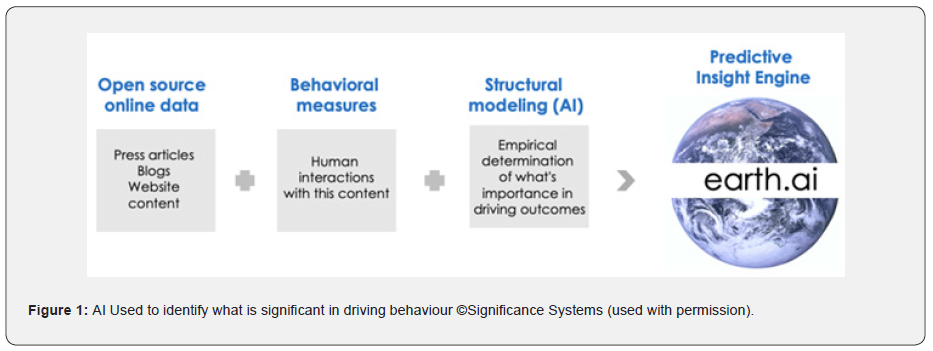 Click here to view Large Figure 1