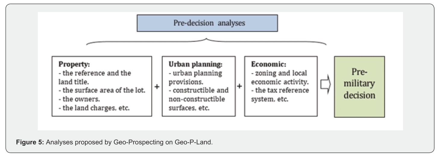 Click here to view Large Figure 5