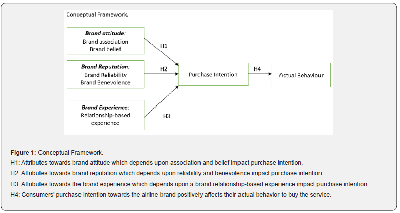 Click here to view Large Figure 1