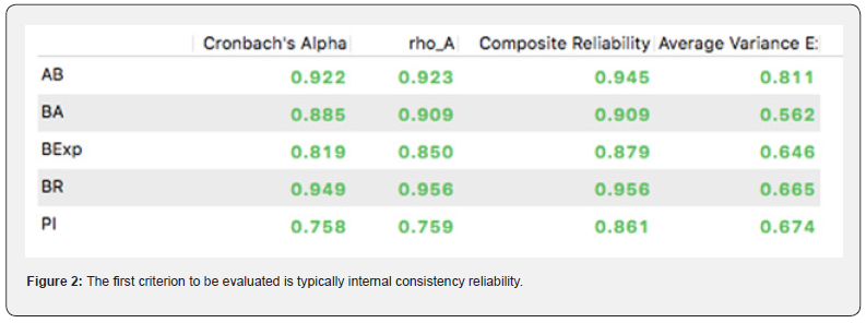 Click here to view Large Figure 2
