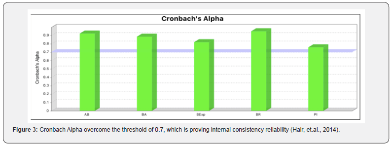 Click here to view Large Figure 3