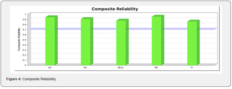 Click here to view Large Figure 4