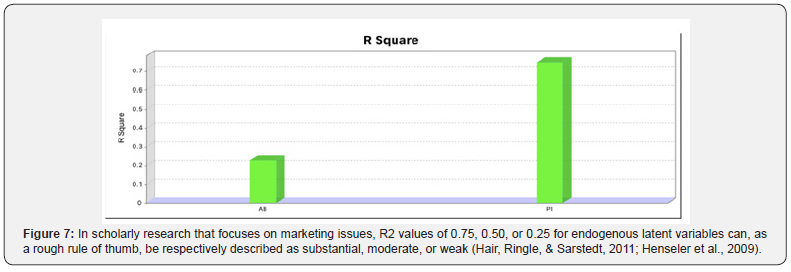 Click here to view Large Figure 7
