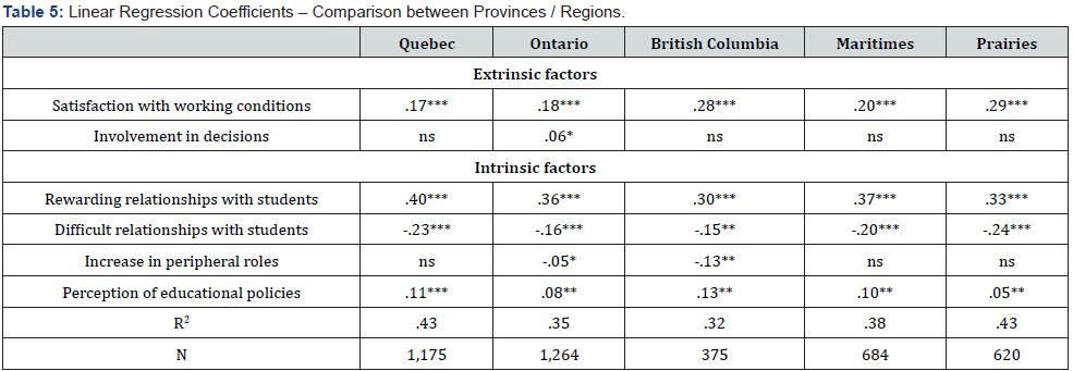 Click here to view Large Table 5
