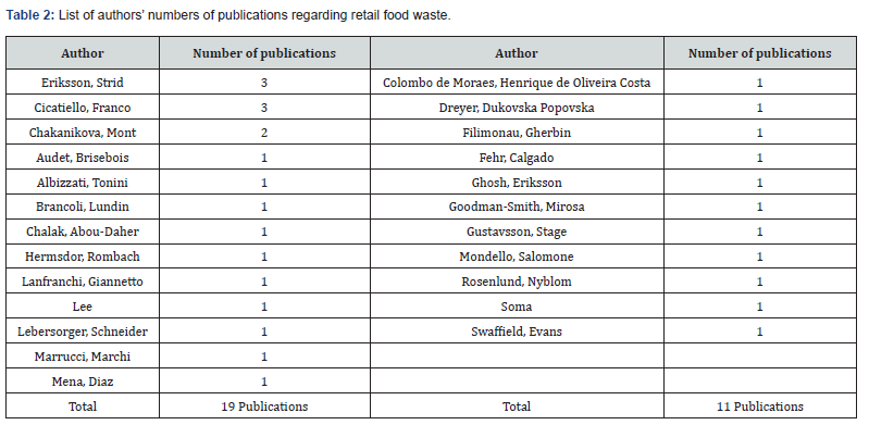 Click here to view Large Table 2