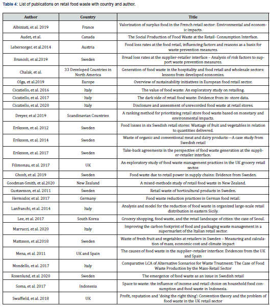 Click here to view Large Table 4