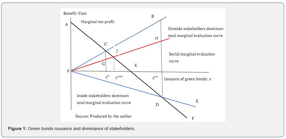 Click here to view Large Figure 1