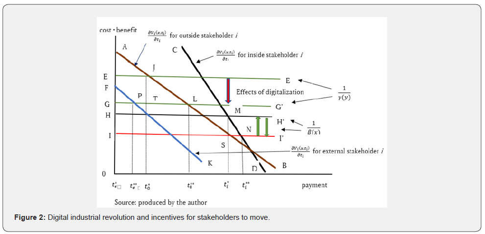 Click here to view Large Figure 2