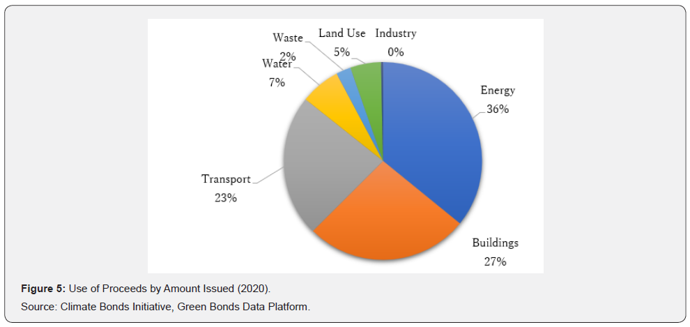 Click here to view Large Figure 5