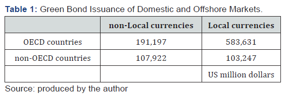 Click here to view Large Table 1