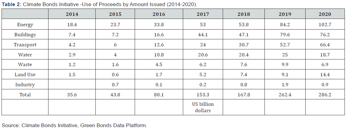 Click here to view Large Table 2
