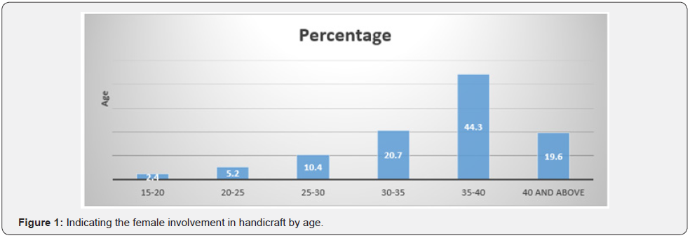Click here to view Large Figure 1