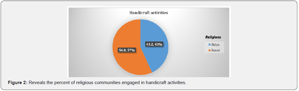 Click here to view Large Figure 2