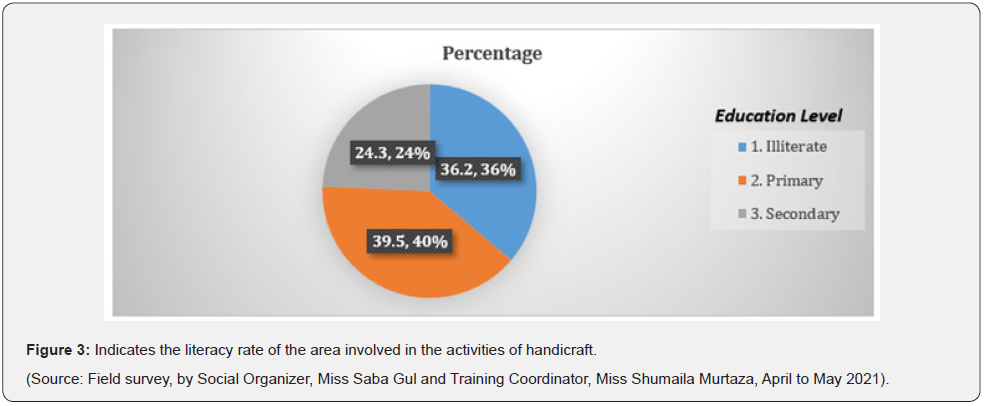 Click here to view Large Figure 3