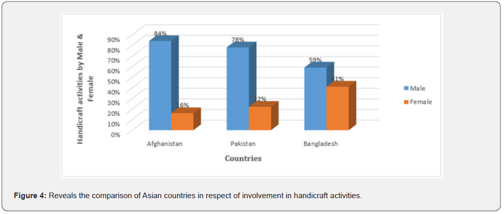 Click here to view Large Figure 4
