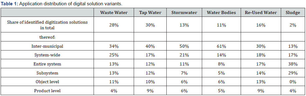 Click here to view Large Table 1