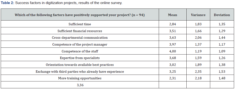 Click here to view Large Table 2