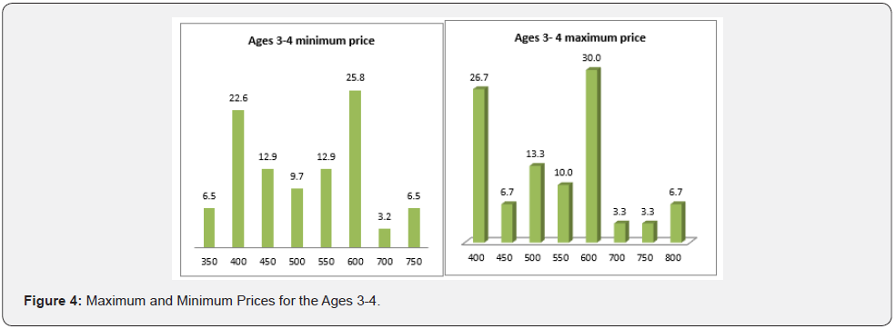 Click here to view Large Figure 4