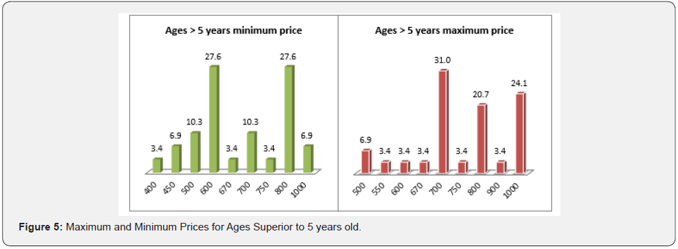 Click here to view Large Figure 5