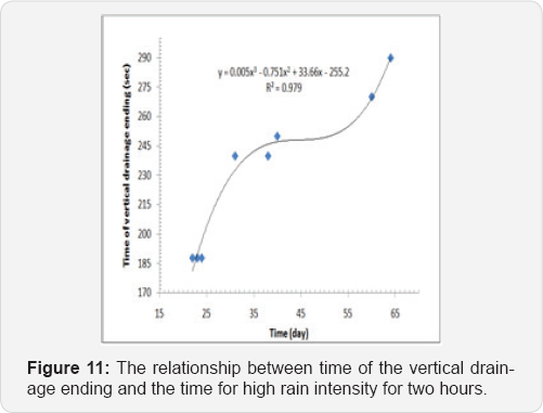 Click here to view Large Figure 11