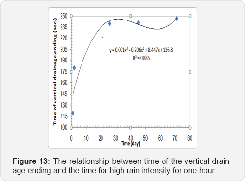 Click here to view Large Figure 13