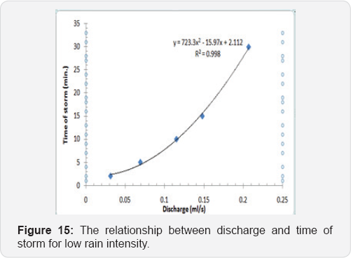 Click here to view Large Figure 15