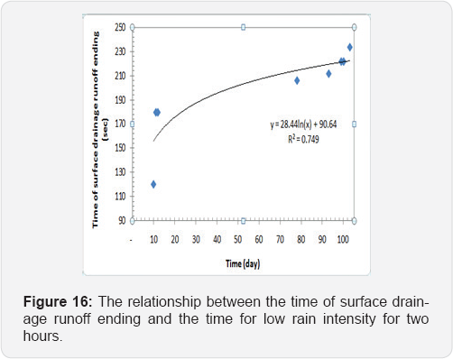 Click here to view Large Figure 16