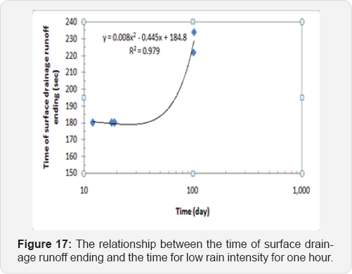 Click here to view Large Figure 17