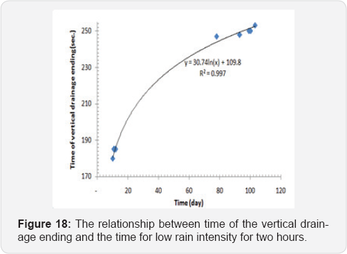 Click here to view Large Figure 18