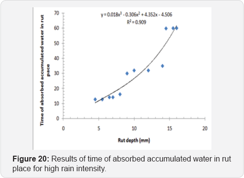Click here to view Large Figure 20