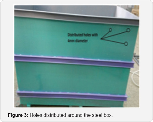 Click here to view Large Figure 3