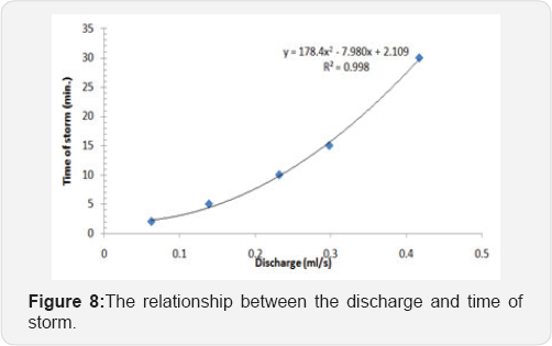 Click here to view Large Figure 8