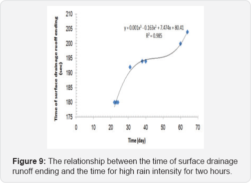 Click here to view Large Figure 9