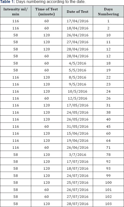 Click here to view Large Table 1