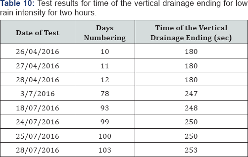 Click here to view Large Table 10
