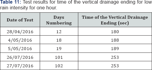 Click here to view Large Table 11