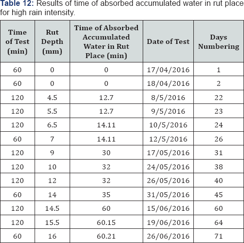Click here to view Large Table 12