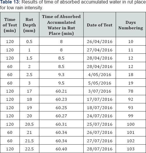 Click here to view Large Table 13