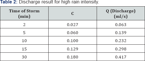 Click here to view Large Table 2