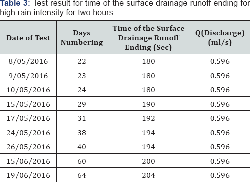 Click here to view Large Table 3