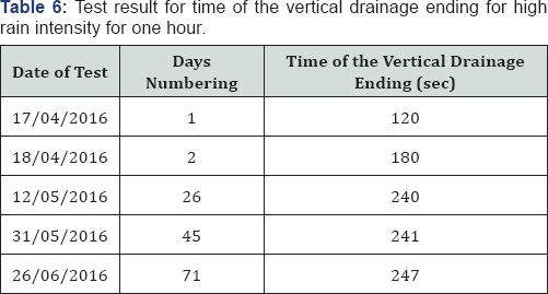Click here to view Large Table 6