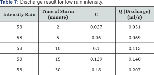 Click here to view Large Table 7