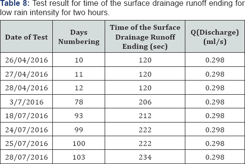 Click here to view Large Table 8