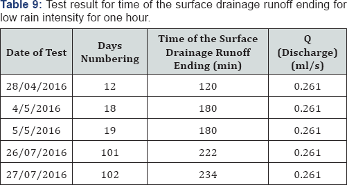 Click here to view Large Table 9