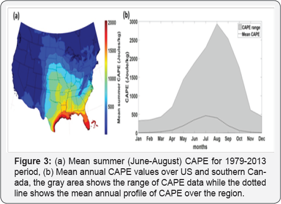 Click here to view Large Figure 3