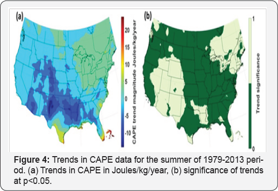Click here to view Large Figure 4