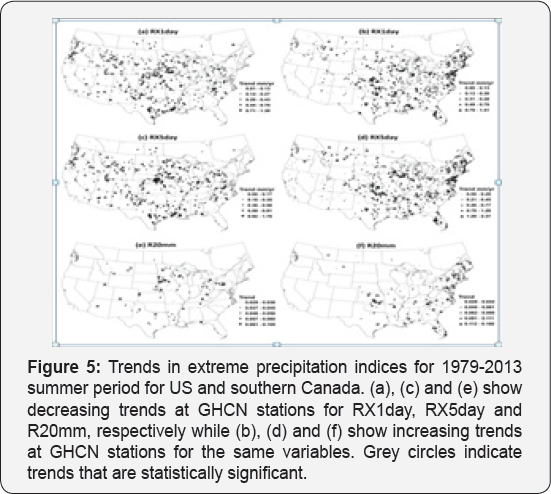 Click here to view Large Figure 5