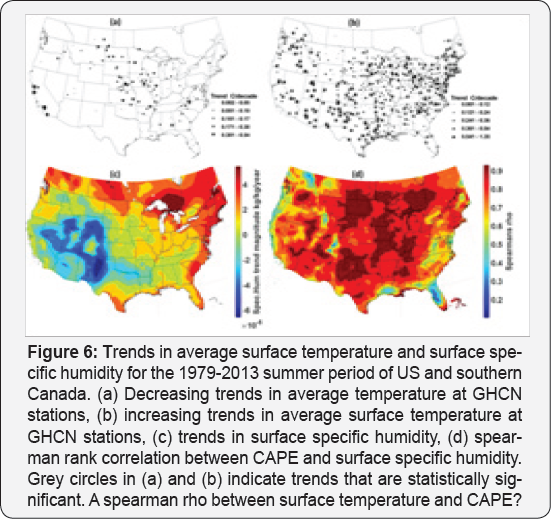 Click here to view Large Figure 6