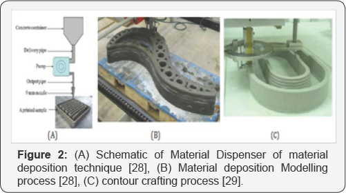 Click here to view Large Figure 2