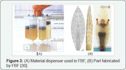 Click here to view Large Figure 3